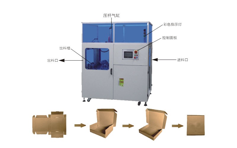 ¿Para qué se utiliza una formadora de cajas de cartón?